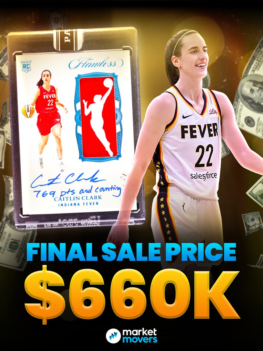 MarketMoversApp's tweet image. $660,000. A NEW RECORD 💰
Caitlin Clark’s 2024 Panini Flawless Logowoman 1/1 just became the most expensive women’s sports card ever sold at public auction.
Sold Thursday night through Fanatics Collect, it topped the previous record of $366K, also held by Clark 👀