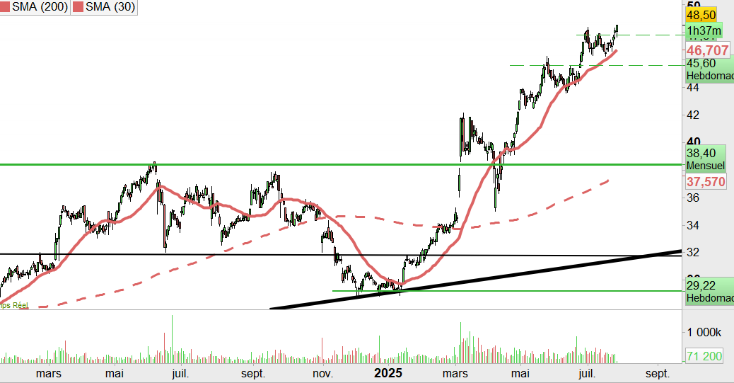 fuckthedip's tweet image. C&apos;est moi ou #spie nous fait encore un plus haut ?🥰