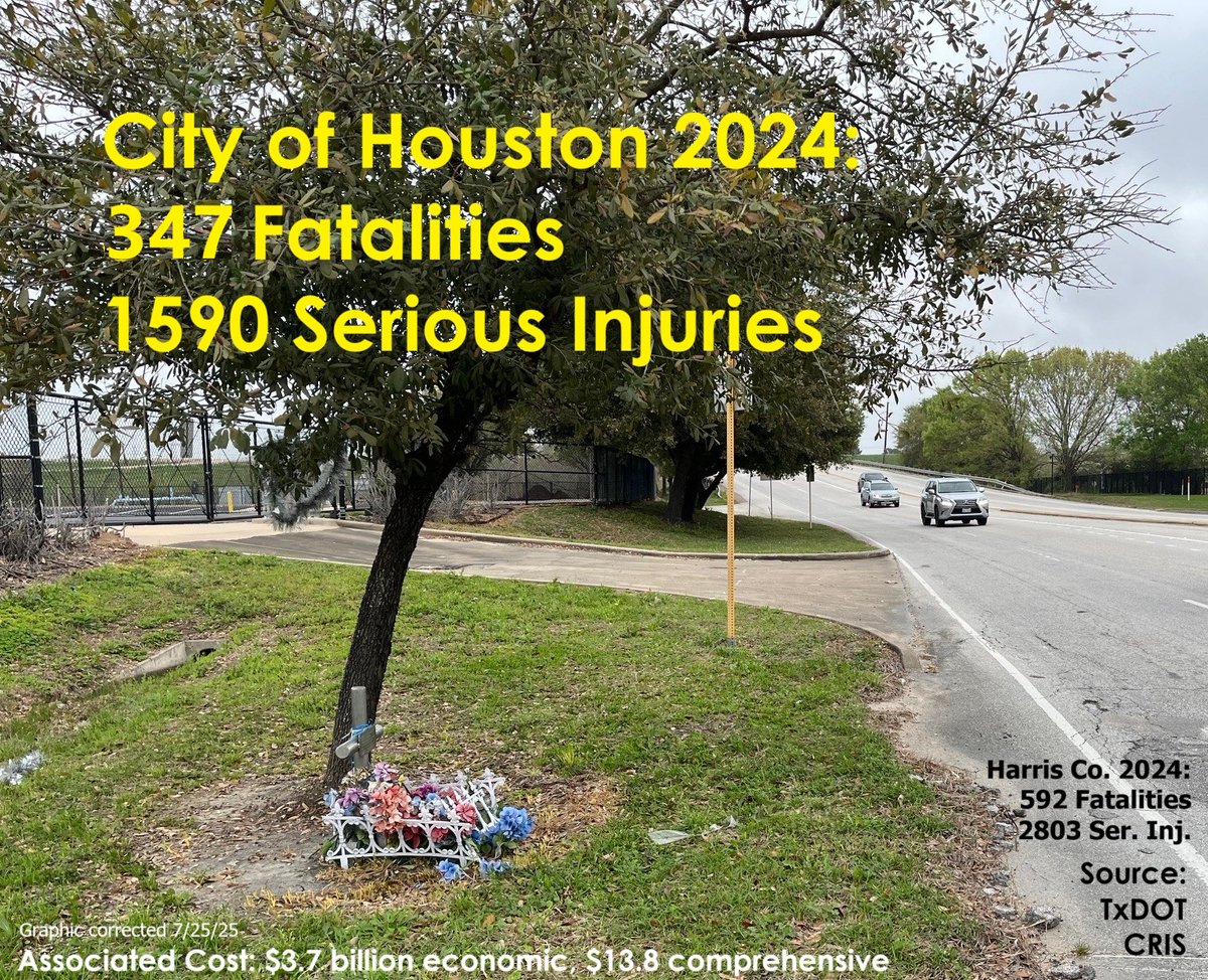 BryanDotson13's tweet photo. #crashdata We’re not going reduce the cost and pain of road crashes in Houston with platitudes and ordinances. Effective and sustained change in habits is needed. In #Dunvale I will examine one High Injury Network (HIN) segment that could be safer for everyone. (Corrected) https://t.co/vP2qRZtnIm