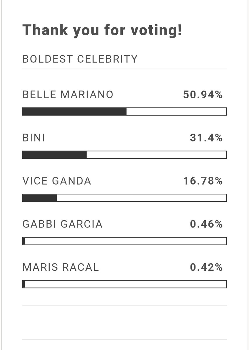 Hi Bellelievers! We’re now doing mass voting for Belle Mariano as she’s nominated as Nylon’s Boldest Celebrity.

Join us and vote as much as you can because unlimited votes are allowed! 

Vote here: nylonmanila.com/pop-culture/bi…

#BelleMariano