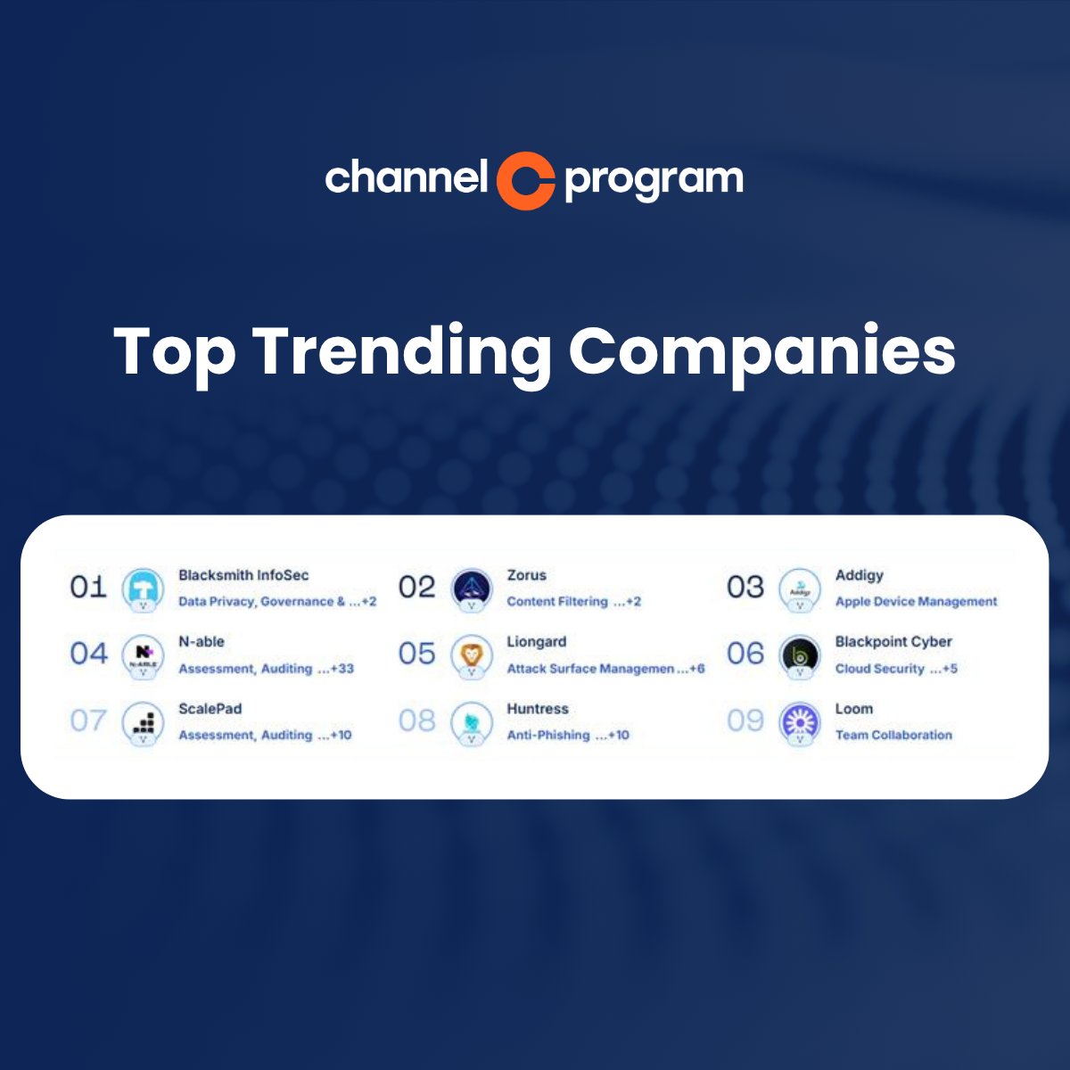 The numbers are in and this week’s top trending companies are standing out across the board. These are the vendors MSPs are exploring, trusting, and recommending right now. Take a look, leave a review, and get $15 for sharing your thoughts: hubs.li/Q03yTP410