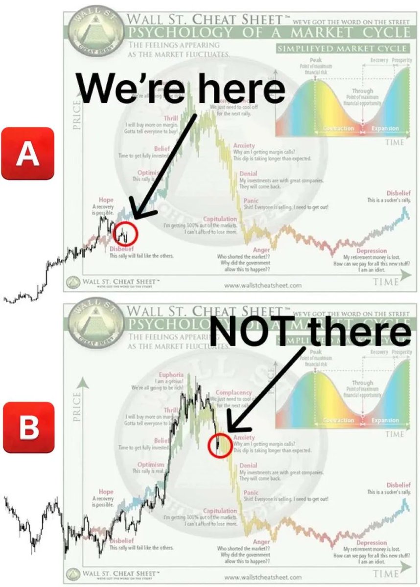 End of Bear Trap.  

Be ready.