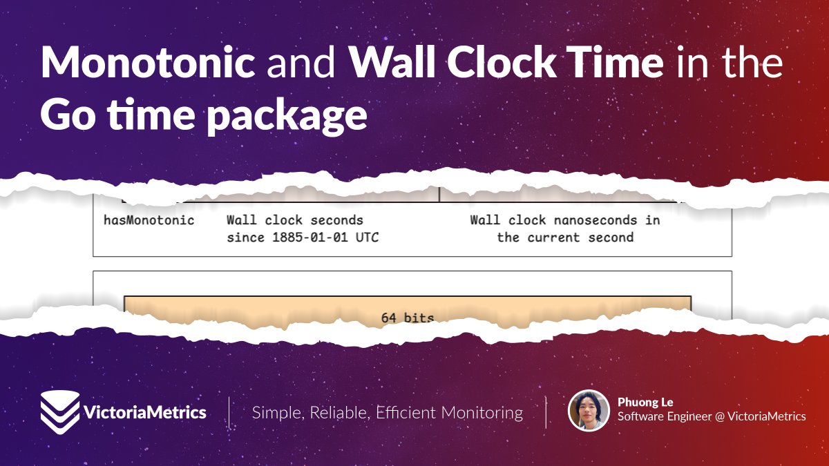 VictoriaMetrics's tweet image. Wall Clock vs. Monotonic Clock in Go
Modern systems use two clocks:
🕒 Wall Clock = Real-world time (can jump: NTP, DST)
⏱️ Monotonic Clock = Always moves forward, great for measuring durations
Go 1.9+ combines both for reliable time handling.
🕒 Use a wall clock for scheduling…