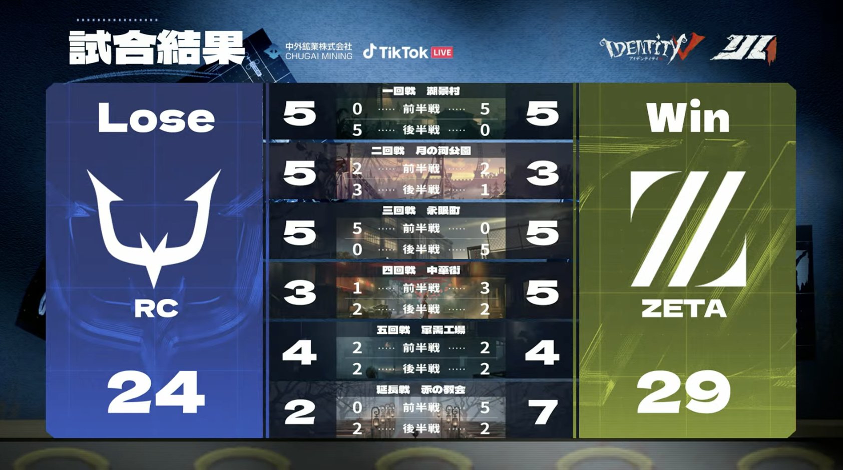 第五人格　DigDigSeven 2025 オフイベ　隠士 公式】IdentityV 第五人格 on X: 