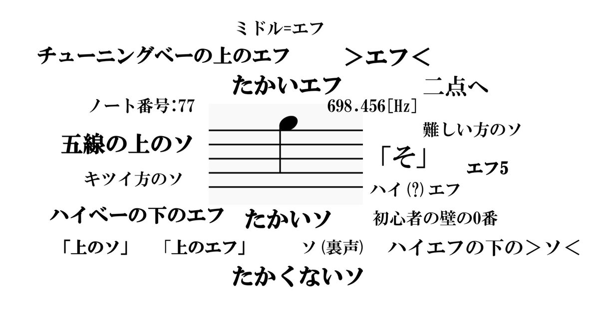 ReCoda's tweet photo. @wdfield @wdfield 
@10w4_850 
ミドルエフ、高くないソ 追加で。
(どんどん増やしていこう)🎺🎼🎺🎼 https://t.co/RT6DkFdnxw
