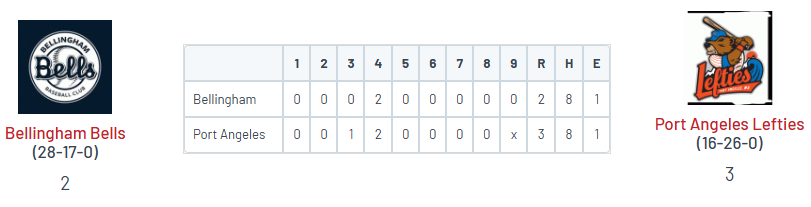 PNW College Baseball Report tweet media