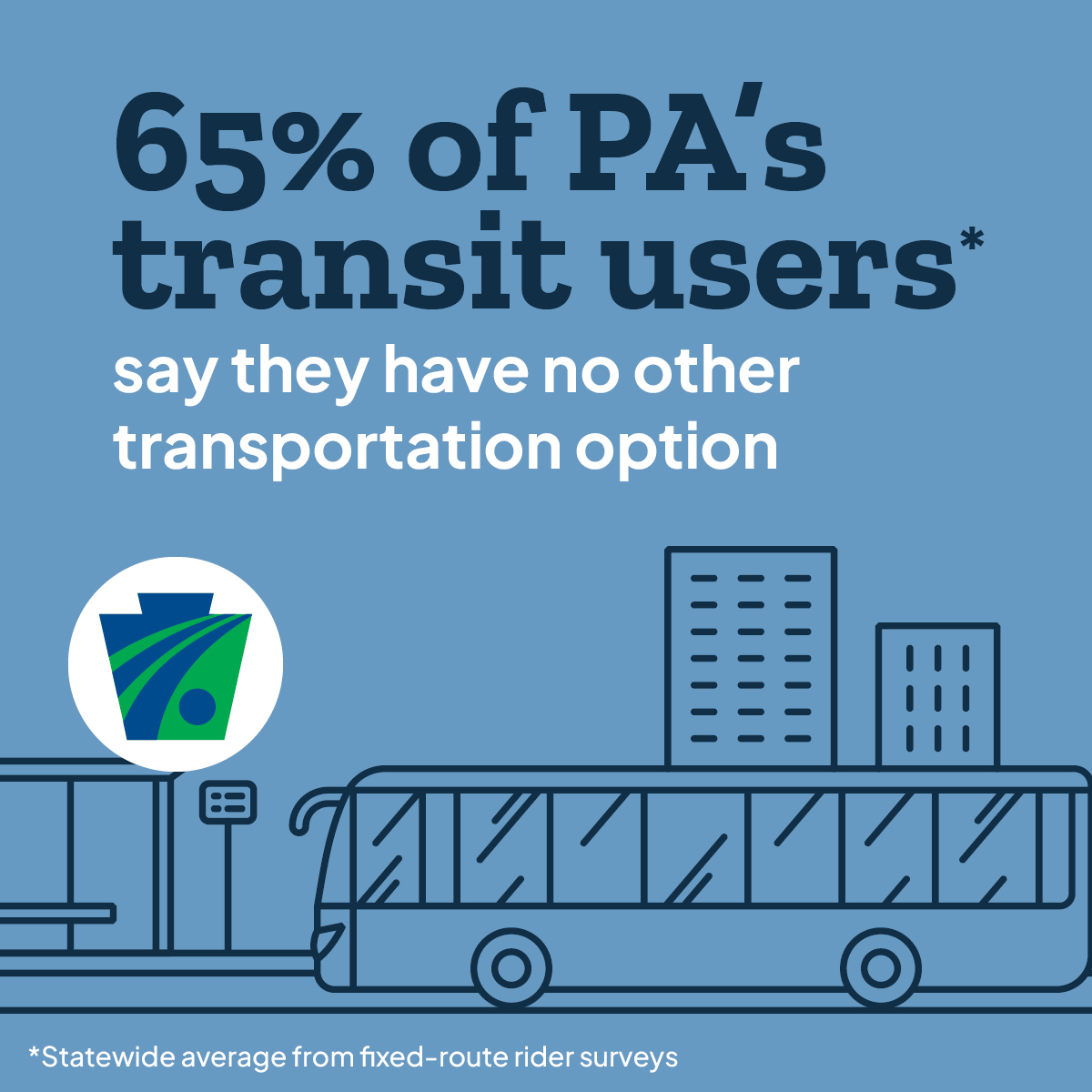 Public transit is available in every PA county &amp; is just as essential as a vehicle to most transit users. That’s why <a href="/GovernorShapiro/">Governor Josh Shapiro</a>’s budget calls for the 1st major new investment in public transit in a decade to provide reliable service to meet residents’ current/future needs.