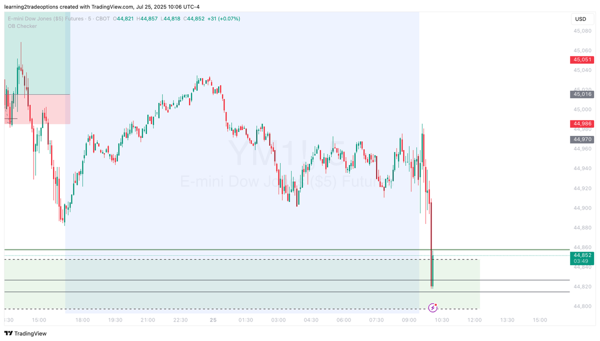 tr3nd_follower's tweet image. Watching $YM here