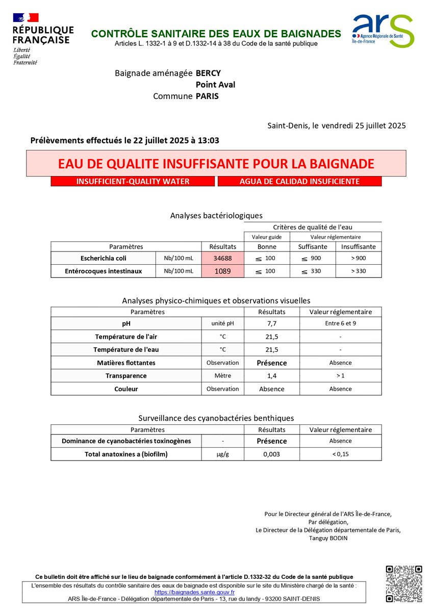 On ne parle pas de pluies d'orages, pourtant, on relevait il y a 3 jours à Paris dans la Seine : 
❌ Escherichia coli 34688 pour 900 max
❌ Entérocoques intestinaux 1089 pour 330 max
❌ Présence de "matières flottantes"
❌ Dominance de cyanobactéries toxinogènes