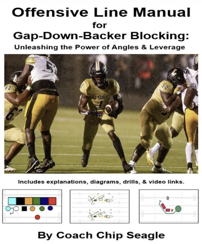 Run_TheDamnBaII's tweet image. Coach Chip @ChipSeagle has an OL manual 📖 with over 150 pages on Gap Down Backer principles 📝
Videos 📽️
Diagrams 📑
Detailed Breakdowns ✍️
and more 👍
Find it on @coaching_share ✅
👉 coachingshare.com/product/offens…