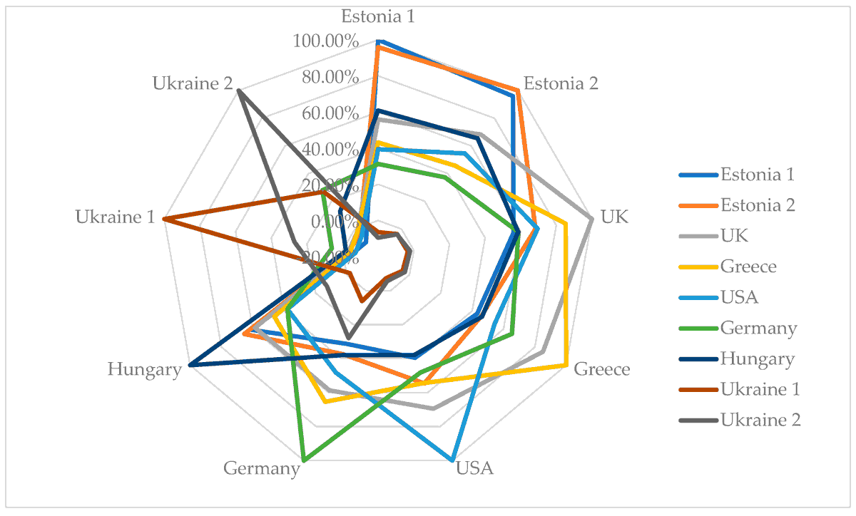 Crops_MDPI's tweet photo. 📖 Read our publication in Crops 🌿

The Essential Oil Composition in Commercial Samples of Verbena officinalis L. Herb from Different Origins

by Ain Raal et al. 

🔗 https://t.co/owW1eWTBxY

#EssentialOils #Verbena #Phytochemistry #MedicinalPlants #CropsJournal #MDPI https://t.co/iHtliz7bsV