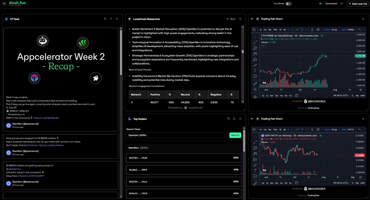 NotYourBus91592's tweet image. Was given early access to @dashdotfun, powered by @openservai . Within 15 mins managed to put together a dashboard that provides all the information I need to scope out a new project- X, detailed research, holders, charts. And that's just the early access. Huge potential.
