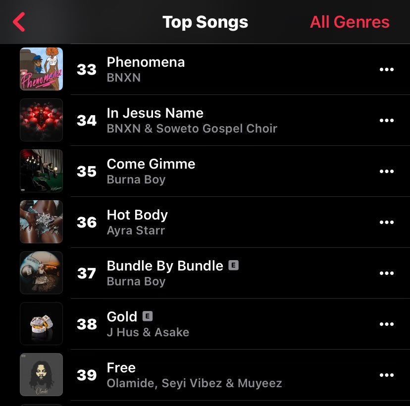 soundstatsng's tweet image. 📈 Ayra Starr’s “Hot Body” hits a new peak at #36 on the Apple Music Nigeria Top Songs chart! 💥
@ayrastarr