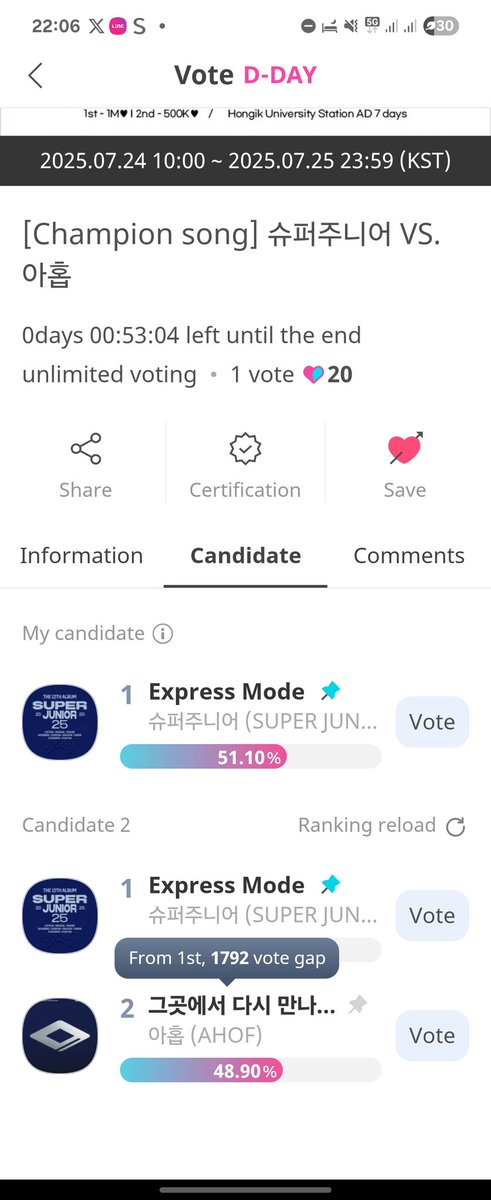 (Im sorry if you keep seeing my posts. I will stop once we win 😂)

AHOF fans are now mass dropping their votes. We need to maintain the lead. PLEASE USE YOUR BLUE CHAMSIMS FIRST and then your extra rubies next. Please be careful when voting and observe the changes in numbers