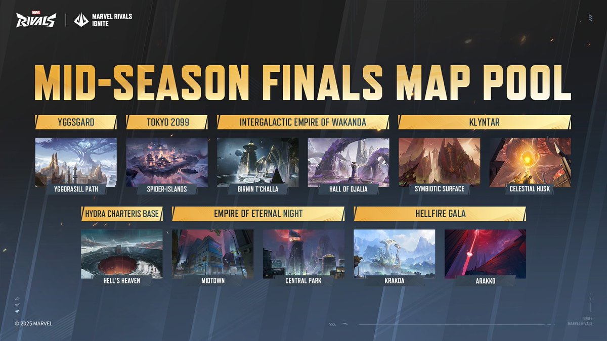 Rivals__Esports's tweet image. 🚨 Exciting news, Rivals!
The Ignite 2025 Mid-Season Finals will be played using the LATEST VERISON——Season 3.0 of Marvel Rivals!
Get ready to explore the dynamic maps featured in this tournament! Check out the full list of maps that will set the stage for epic battles. 🗺…