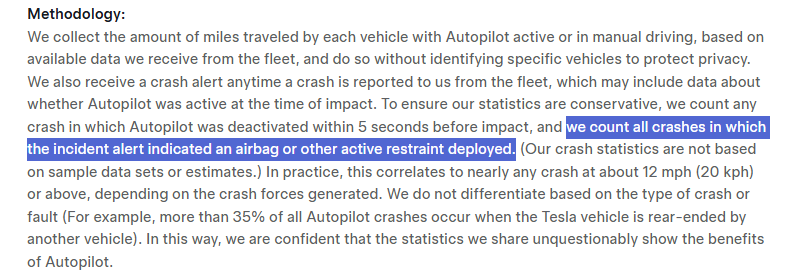 NoahGoodall's tweet photo. This is false. In the fine print, Tesla only counts their own crashes when it's an airbag or active safety restraint, whereas "US drivers" counts anything where at least one involved vehicle was towed. Many tow crashes don't deploy airbags. It's apples to oranges. https://t.co/So4veLGtFD