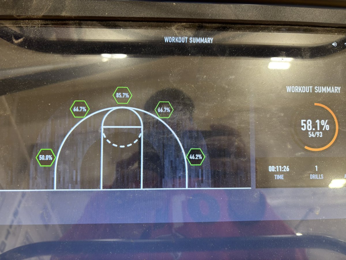 DCWestHoops's tweet photo. Love seeing the progress being made in the gym this summer! Trey &amp; Dawson with great shooting to finish the morning off! #dcwestpride #StayHumbleStayHungry https://t.co/AKDoHGnrHT