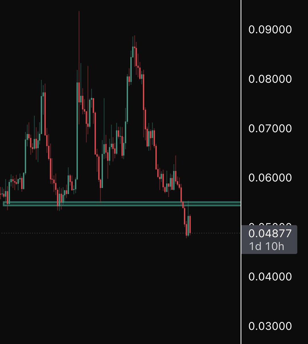 datboispecial's tweet image. SOL/ETH hard rejection