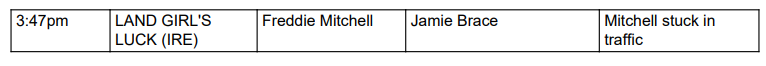 BHAStewards's tweet image. Race 5 @UttoxeterRaces Jockey Change: