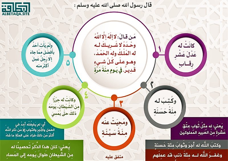 _abdul_rahman_i's tweet image. احرصوا مساءً وصباحاً على قول هذا الذكر المتين،
ذي الأجر الثمين، والحرز الحصين من شرّ الشياطين:
﴿لا إله إلا ﷲ وحده لا شريك له،
له الملك وله الحمد وهو على كل شيء قدير﴾.
(١٠٠ مرة صباحاً) و (١٠٠ مرة مساءً)
لا يُفرِّط في فضله إلا محروم،
عافانا ﷲ وإياكم أن نكون من المحرومين.