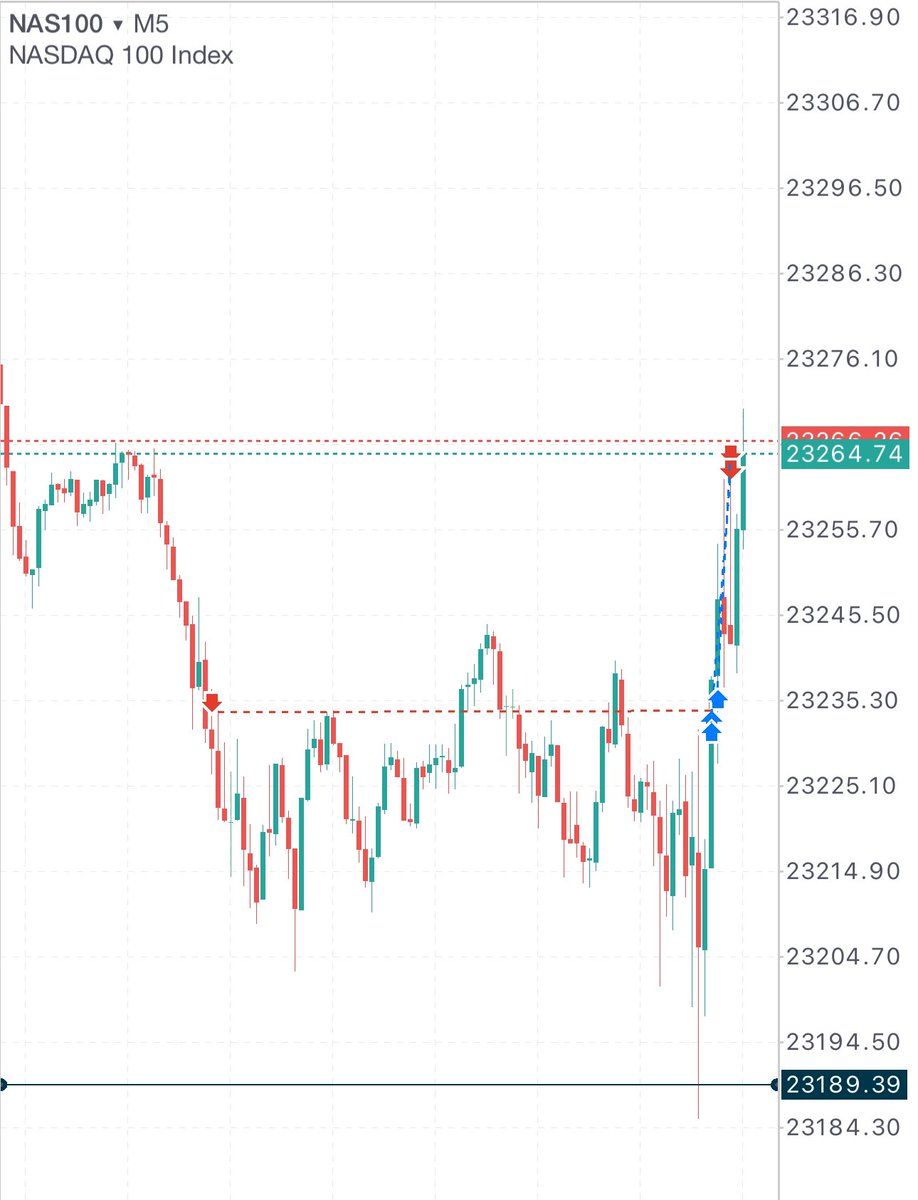 25.07 $NQ +1.5

-ilk pozu güzel yönetsem de telden partial almayı bulamadığım için shortum karsız BE