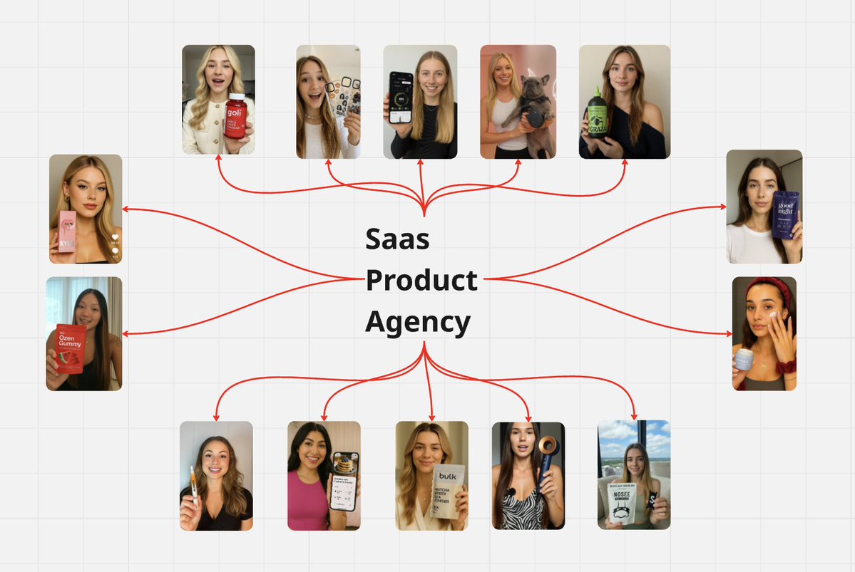 logan_QD's tweet image. I’m sharing the AI agent which made me $220K
I created the ultimate AI agent to advertise anything
You can advertise Saas, products, and even agencies
Rt + comment “AI” and I’ll send it
(must follow for dm)
