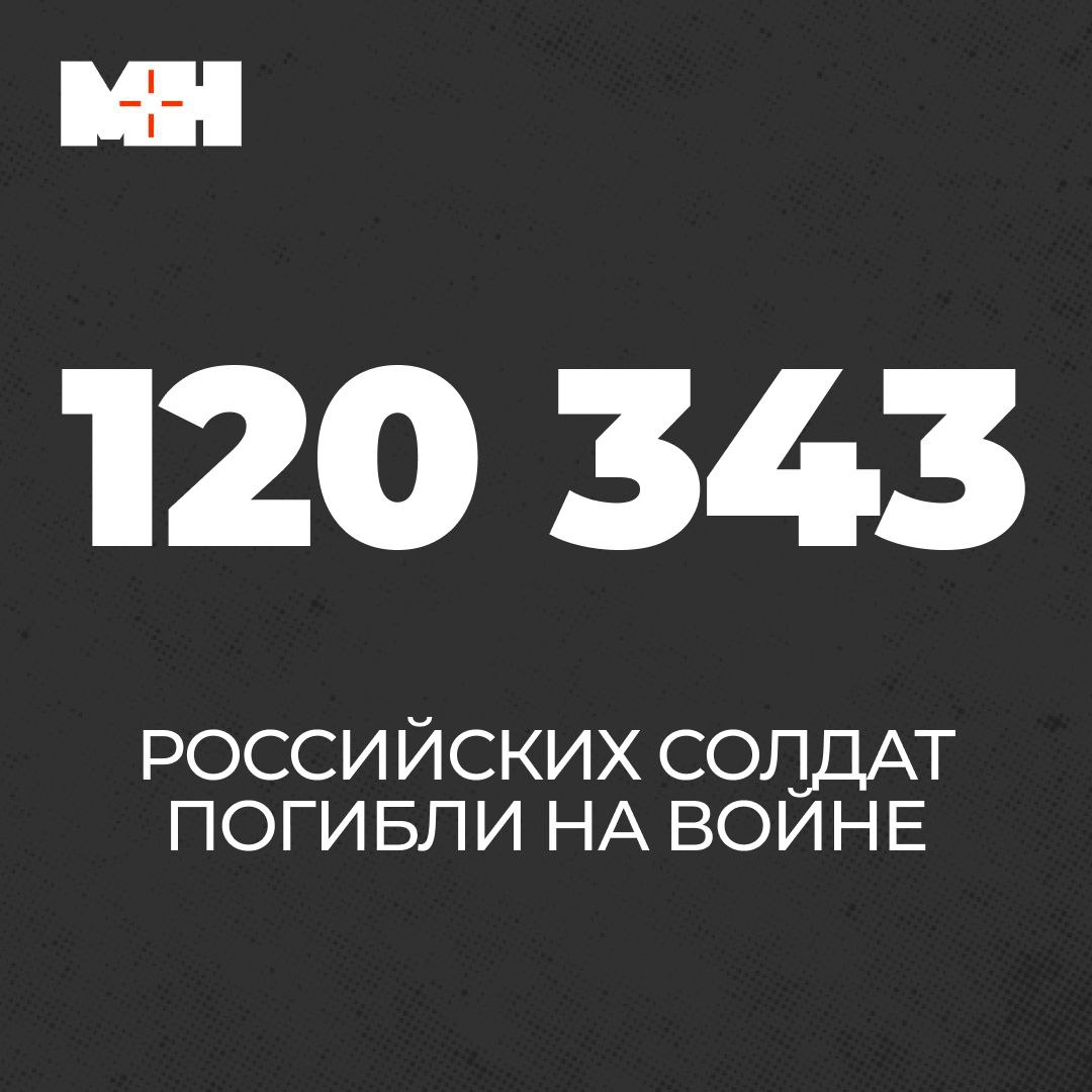 mobilizationews's tweet image. Потери перевалили за 120 тысяч
Журналисты «Би-Би-Си» и «Медиазоны» подтвердили к этому моменту 120 343 имени погибших на войне. Подсчёт ведут по открытым источникам, поэтому реальные потери могут быть в два-три раза выше.
Больше половины погибших не были связаны с армией до…