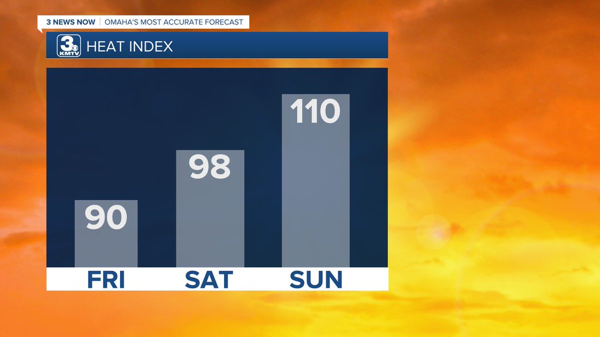 Mark Stitz (@markstitz) on Twitter photo DANGEROUS HEAT AND HUMIDITY: The humidity will stay very high as temperatures climb over the weekend. By late Sunday afternoon, it could feel like 110+ in Omaha. Take it easy, stay hydrated, keep the pets cool, and check on your older neighbors. <a href="/3NewsNowOmaha/">KMTV 3 News Now</a> DANGEROUS HEAT AND HUMIDITY: The humidity will stay very high as temperatures climb over the weekend. By late Sunday afternoon, it could feel like 110+ in Omaha. Take it easy, stay hydrated, keep the pets cool, and check on your older neighbors. <a href="/3NewsNowOmaha/">KMTV 3 News Now</a>