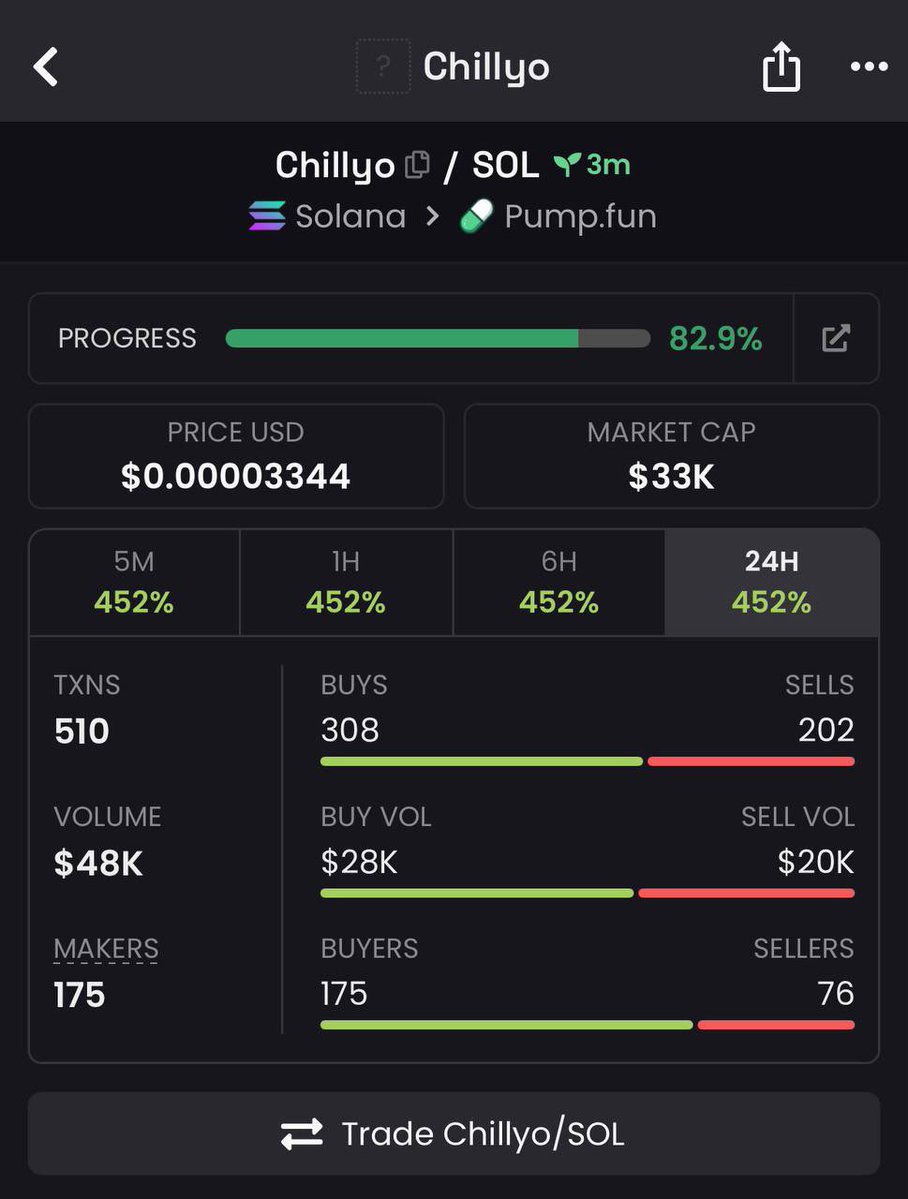 $CHILLYO

GqSYEy7SyFztyjbBf4igJNuBYWFPvEGeobLS8XD1pump

#Solana #memecoin #memecoin1000x