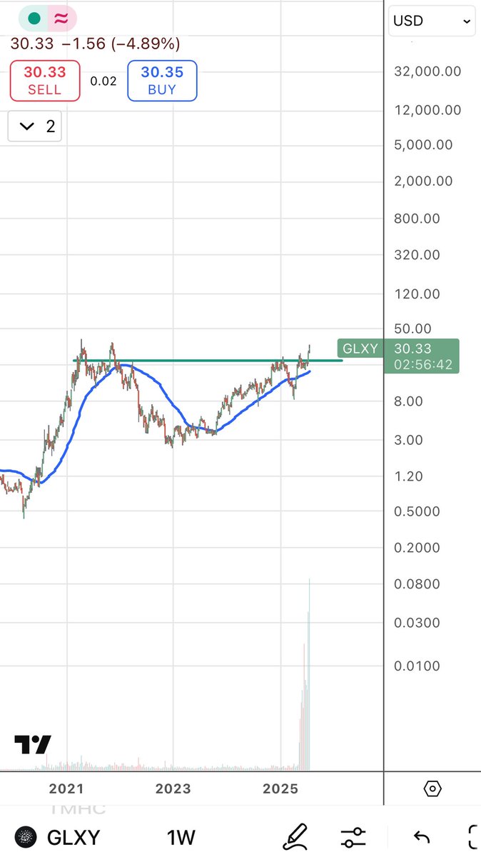 WalksWallstreet's tweet image. THINK BIGGER $GLXY holders
The THUNDER ⚡️money will be made in 5+ years .
THINK BIGGER 🚀🚀🚀