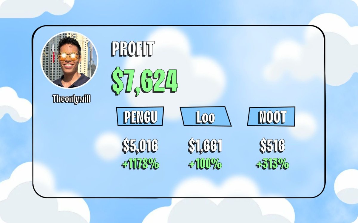 The0nlyWill's tweet image. I might’ve joined the green chain a bit late, but one thing I did do on my @AbstractChain wallet was buy $PENGU at the PICO BOTTOM.
Checked my PnL card (when we hit .045 for PENGU) and seems like we already hit a 1000% gain on @Abstract_Eco!
Can’t wait to see what @LucaNetz…