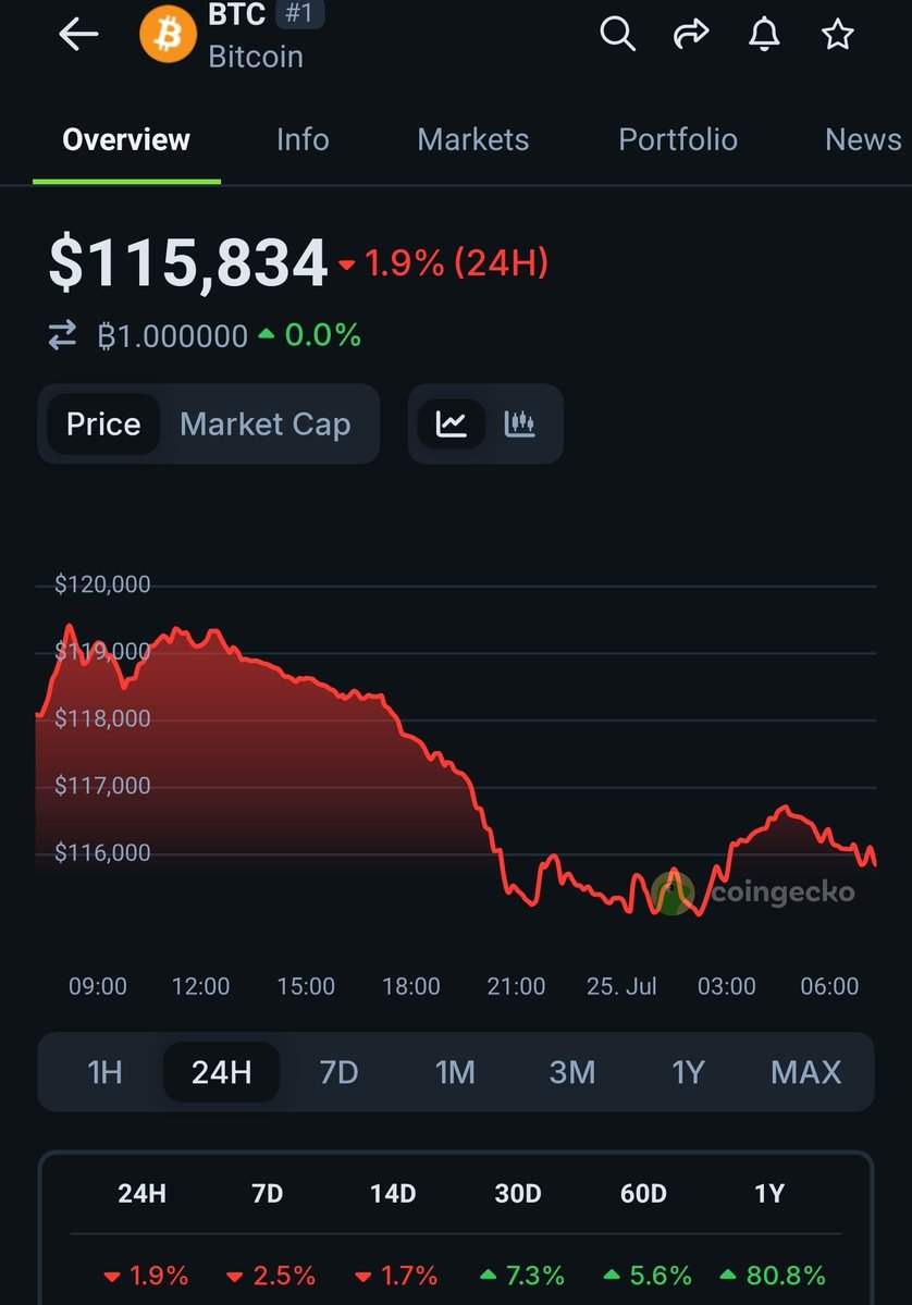 cryptoPaulRudd's tweet image. you guys fell for it again