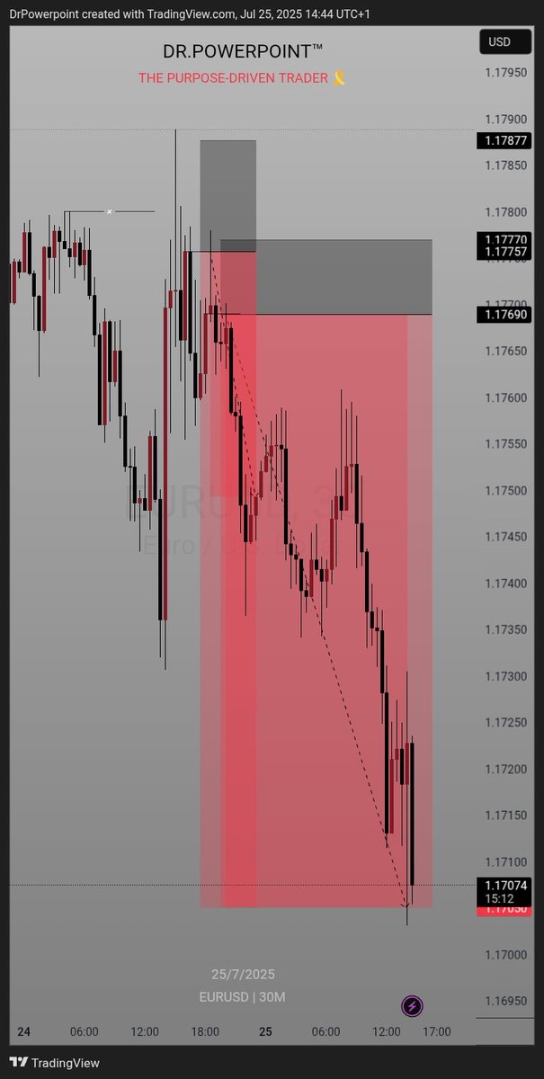 Dr_PowerPoint's tweet image. EURUSD 1:13rr in total. 
#Keep_it_simple