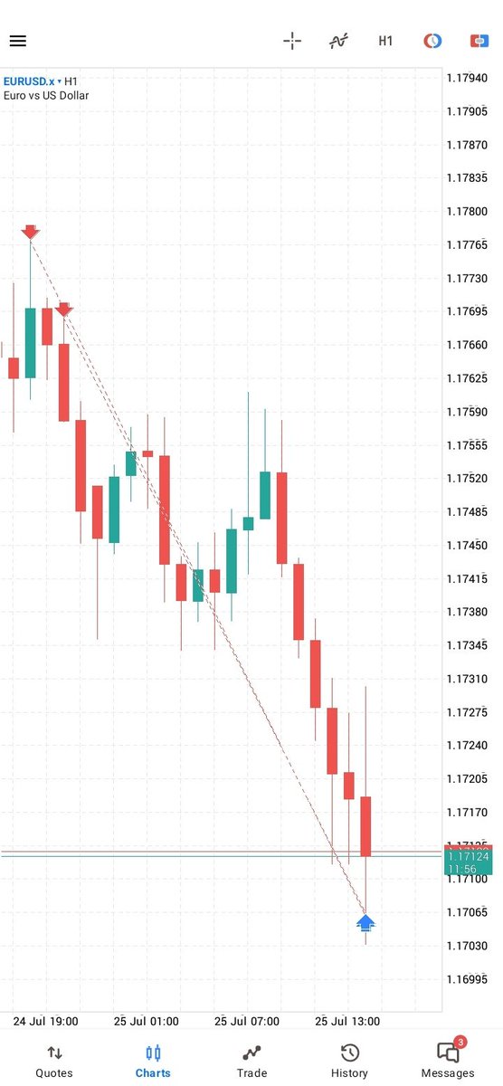 Dr_PowerPoint's tweet image. EURUSD 1:13rr in total. 
#Keep_it_simple
