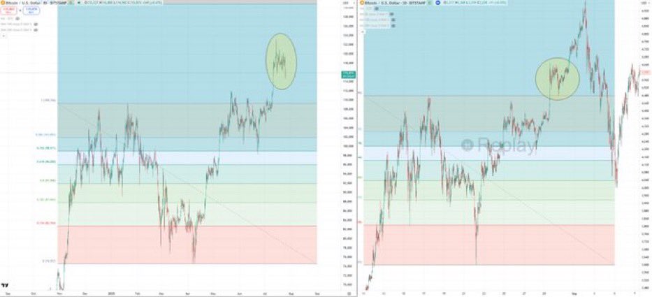 cryptokupe's tweet image. #Bitcoin move to $130,000 is coming - ETH to $4k+ and alts will make higher or all time highs. 

Next rotation will be into $SOL $DOGE $SUI and similar large / mid caps. When #BTC and #ETH move up simultaneously, the rest of the market will follow. Your alt too

@BCBacker