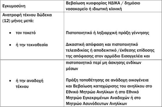 faidonl's tweet photo. @agamemnon_st Φυσικά και είναι! Στην προκειμένη περίπτωση προβλέπεται και από το νομοθέτη, αλλά και από την ΑΑΔΕ βλ. εικόνα. Το σχόλιο μου ήταν επί της γλώσσας που χρησιμοποιήσατε. https://t.co/CTc09cJ3Ev