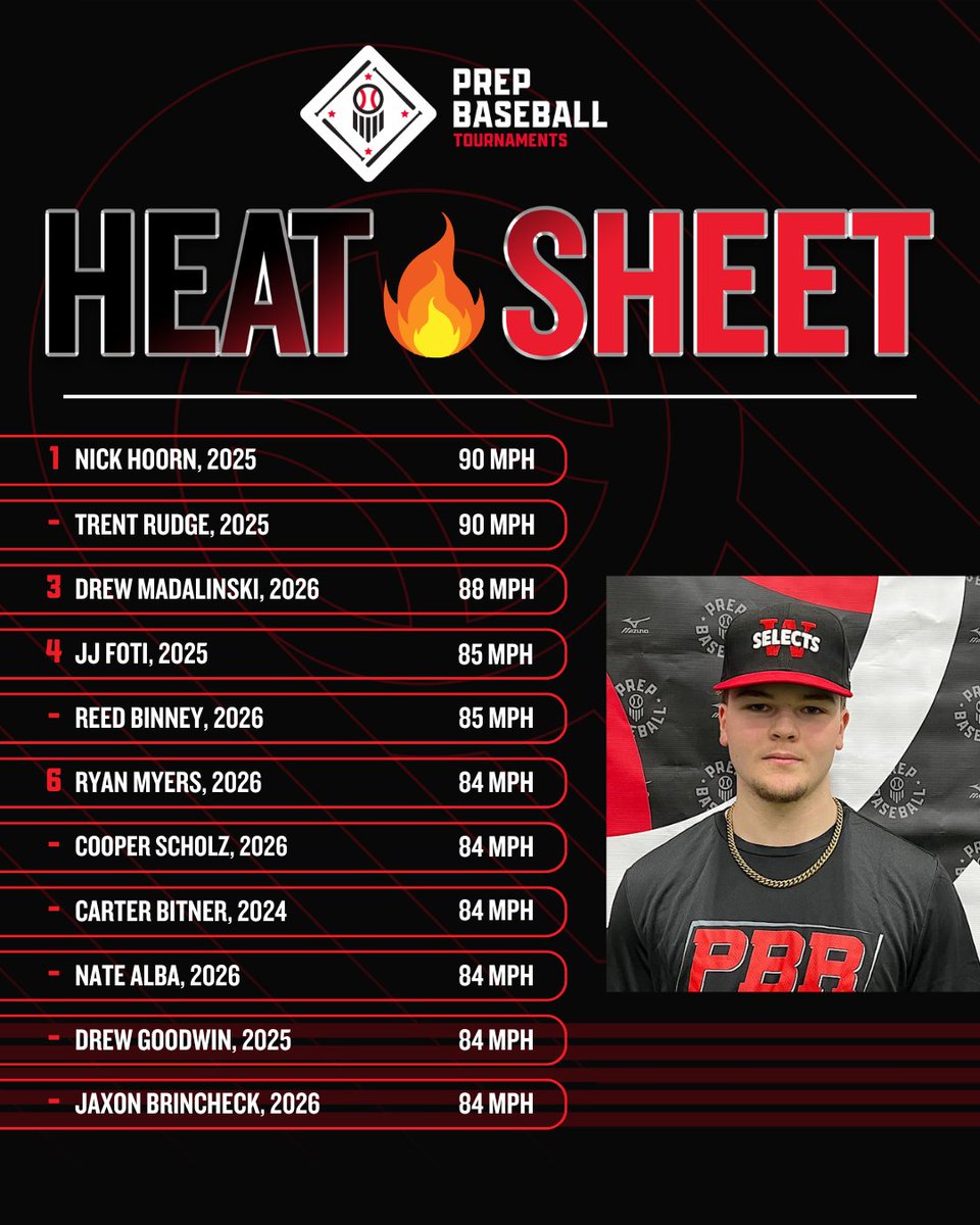 Prep Baseball Ohio (@prepbaseballoh) on Twitter photo 🏆PBT Ohio Michigan Border Battle🏆
🔥Heat Sheet from Thursday, 7/24🔥
🔥 @LegacyNeibauer
🔥 <a href="/WindsorSelects/">Windsor Selects Baseball</a>
🔥 <a href="/WTBaseball_/">Wow Factor West Toledo Baseball 17U</a>
🔥 <a href="/DMS18uThompson/">Detroit Metro Stars-18uThompson</a>
🔥 <a href="/splitfingerMI/">Splitfinger Baseball</a>
🔥 <a href="/GRDiamonds17/">GR Diamonds 17U - Clark</a>
🔥 <a href="/SOABaseball1/">South Oakland A’s Baseball</a>
<a href="/PBRTournaments/">Prep Baseball Tournaments</a> | <a href="/pbtscouting/">Prep Baseball Scouting</a> | <a href="/PrepBaseOHScout/">Prep Baseball Ohio Scouting Coverage</a> 🏆PBT Ohio Michigan Border Battle🏆
🔥Heat Sheet from Thursday, 7/24🔥
🔥 @LegacyNeibauer
🔥 <a href="/WindsorSelects/">Windsor Selects Baseball</a>
🔥 <a href="/WTBaseball_/">Wow Factor West Toledo Baseball 17U</a>
🔥 <a href="/DMS18uThompson/">Detroit Metro Stars-18uThompson</a>
🔥 <a href="/splitfingerMI/">Splitfinger Baseball</a>
🔥 <a href="/GRDiamonds17/">GR Diamonds 17U - Clark</a>
🔥 <a href="/SOABaseball1/">South Oakland A’s Baseball</a>
<a href="/PBRTournaments/">Prep Baseball Tournaments</a> | <a href="/pbtscouting/">Prep Baseball Scouting</a> | <a href="/PrepBaseOHScout/">Prep Baseball Ohio Scouting Coverage</a>