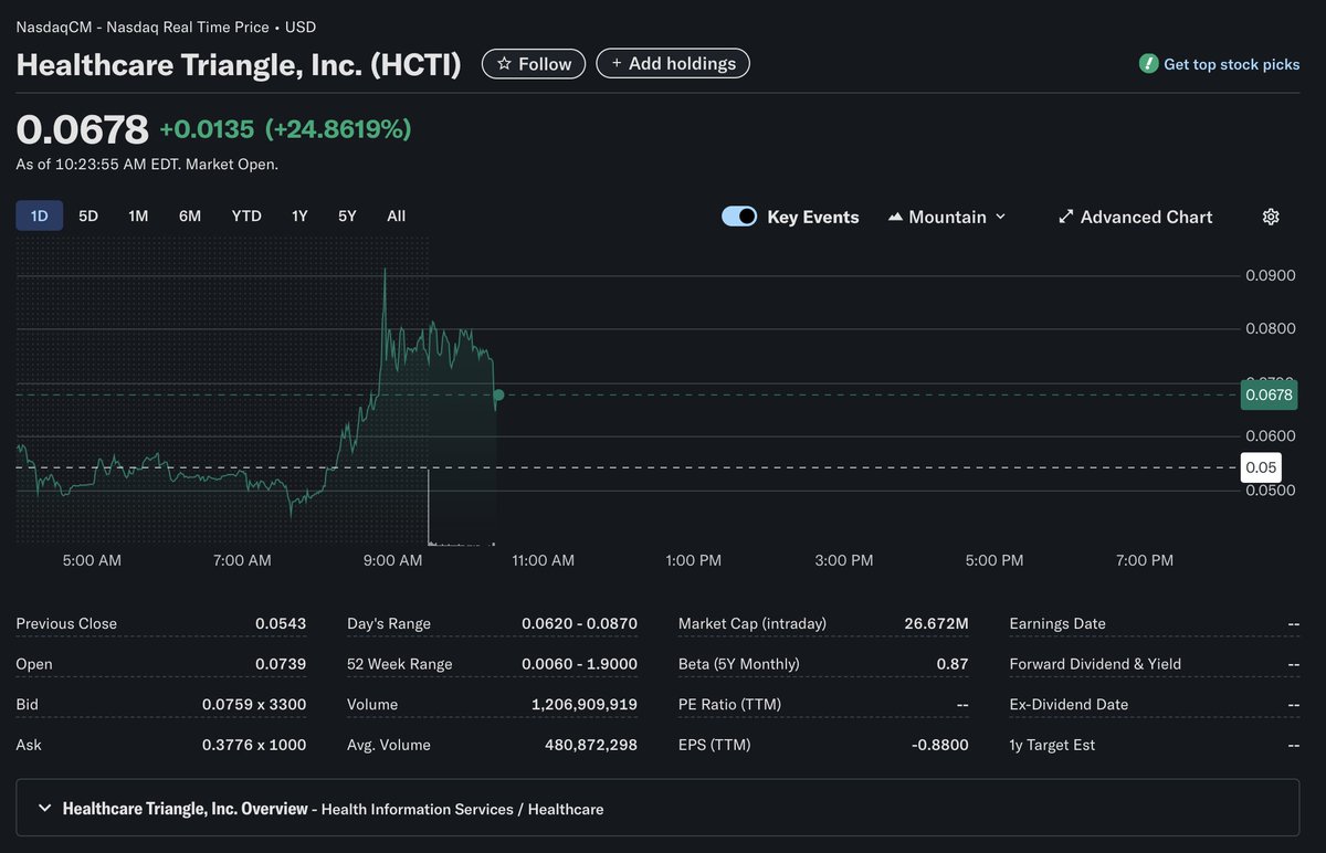 Freebie Friday at <a href="/paloma_chain/">Paloma Chain 🕊</a>. Giving away of 2,500 shares of memestock $HCTI today. Like &amp; RT this post w/ your EVM address &amp; get to experience Paloma's cross-chain stock execution on <a href="/base/">Base</a>. No purchase or investment needed. LP your shares on palomadex.com COO! 🕊️