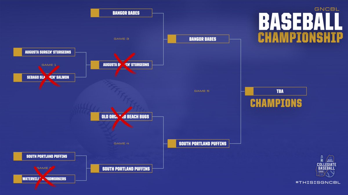 🏆 Only 2 left… 🏆

Bangor Babes vs South Portland Puffins for the GNCBL Championship!

Final game details (time &amp; location) coming soon—champion will be crowned Saturday! ⚾🔥

#GNCBLFinals #ThisIsGNCBL #RoadToTheTitle