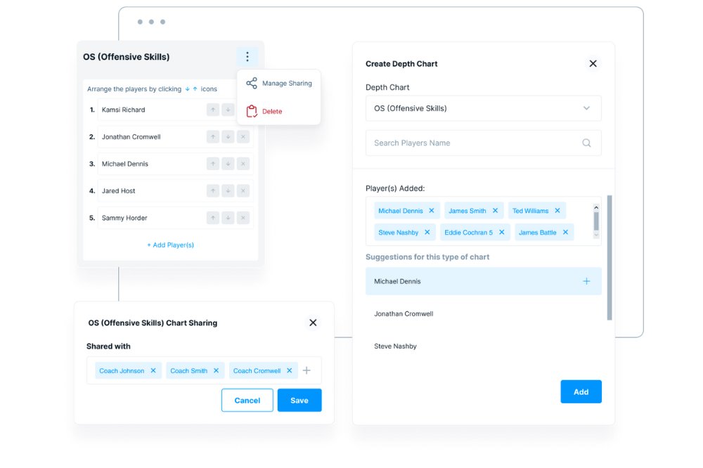 Wardbord_'s tweet image. 🧩 Depth charts should work for YOU—not the other way around.
At Wardbord, we know every coach runs things differently. That’s why our depth charts are fully customizable and built to flex with your system.
✅ Sort by position, grade level, or unit (O/D/K)
✅ Move players with…