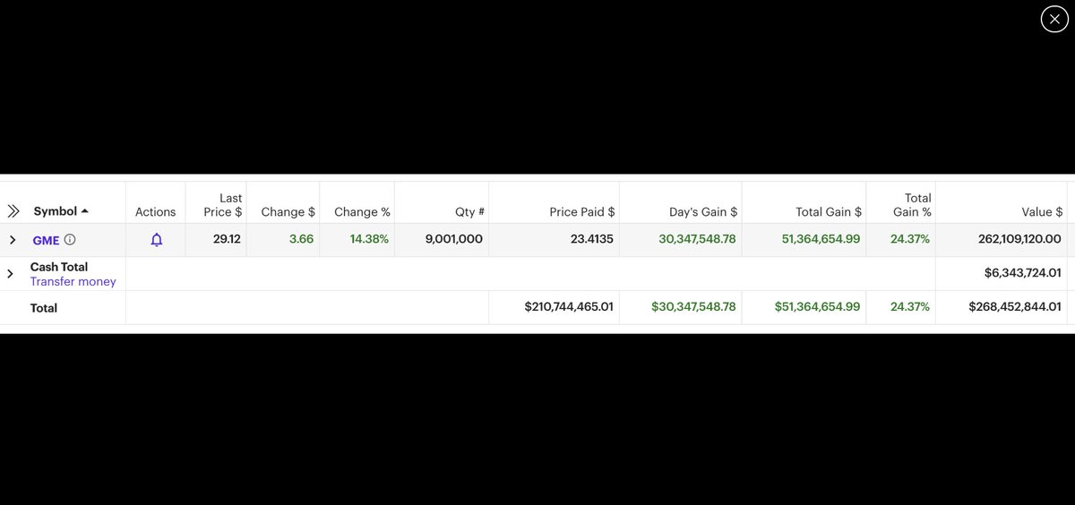 Only_Pangs's tweet image. Holy fuck boys, I hope you guys are ready for MOASS.
$GME
There's a reason why @TheRoaringKitty last buying price was $23.41 and why we're in a holding pattern trenched between $23.50 and $22.55 and at an all time Low IV.
We're waiting for an announcement. Like a $BBB…
