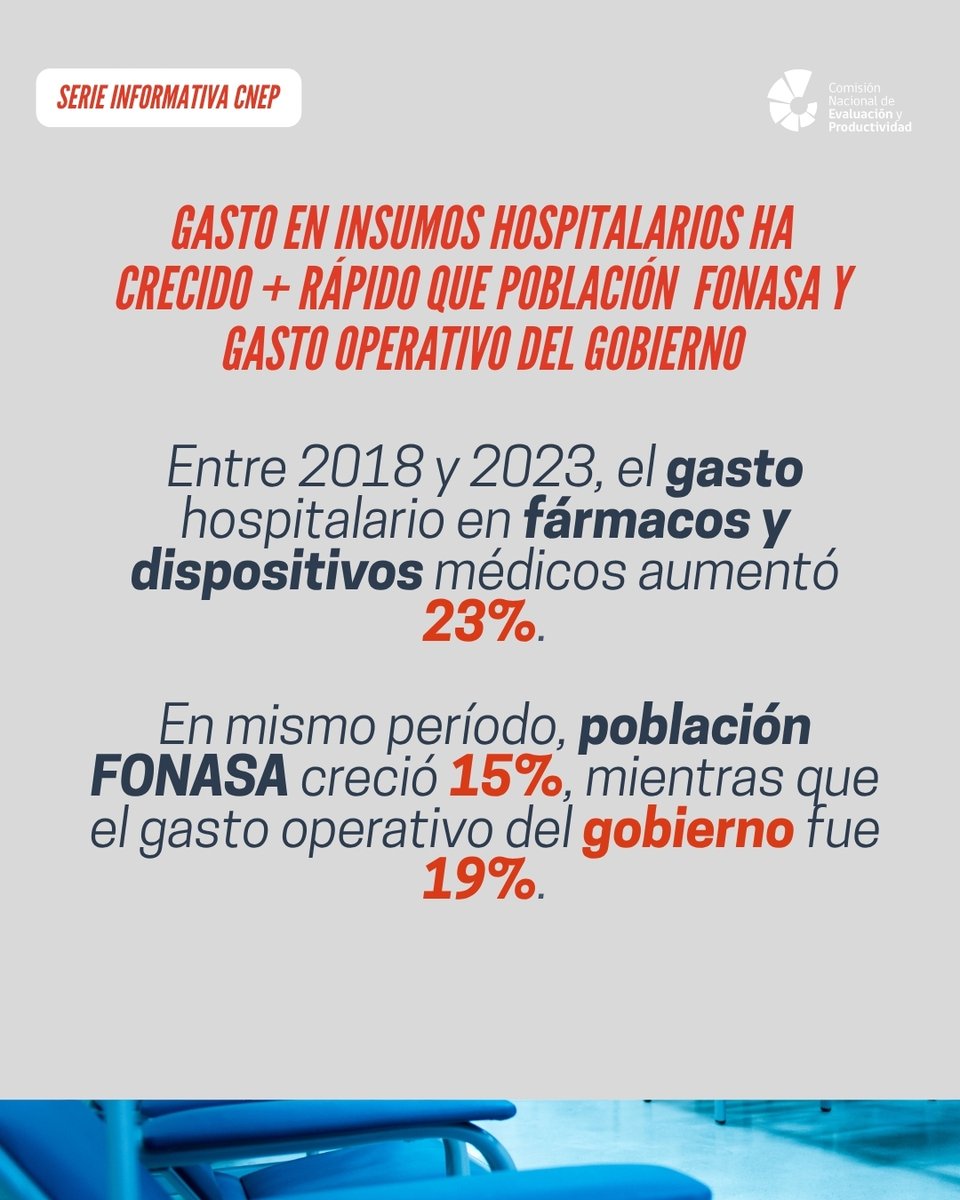Comisión Nacional de Evaluación y Productividad tweet media
