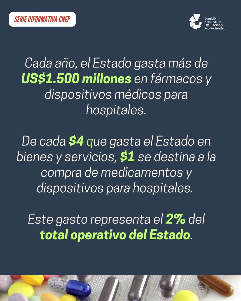Comisión Nacional de Evaluación y Productividad tweet media