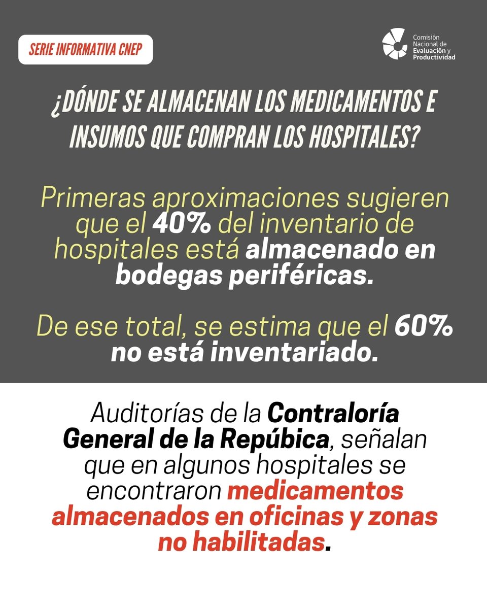 Comisión Nacional de Evaluación y Productividad tweet media
