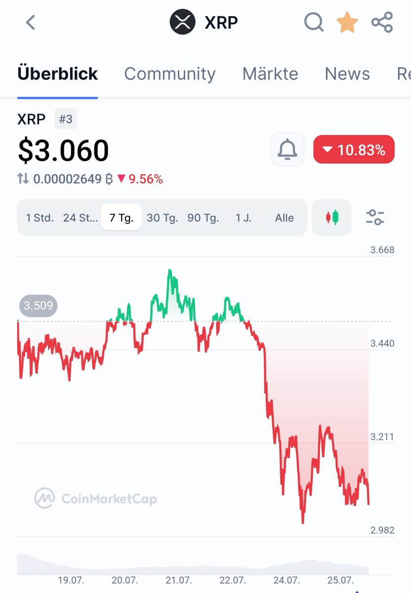 $XRP has finished the correction Phase

Any other dips are not welcome, period 😡