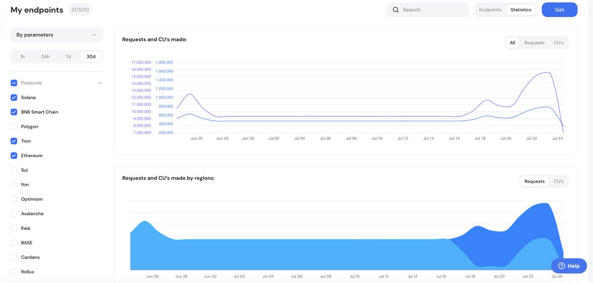 New Analytics Dashboard just dropped, and it’s looking seriously elegant.

• Tracks CUs (not just requests)
• Separate stats for NY &amp; Frankfurt clusters
• UI = pure style
• Now powered by VictoriaMetrics for next-level accuracy

Live in your account. Go take a look!