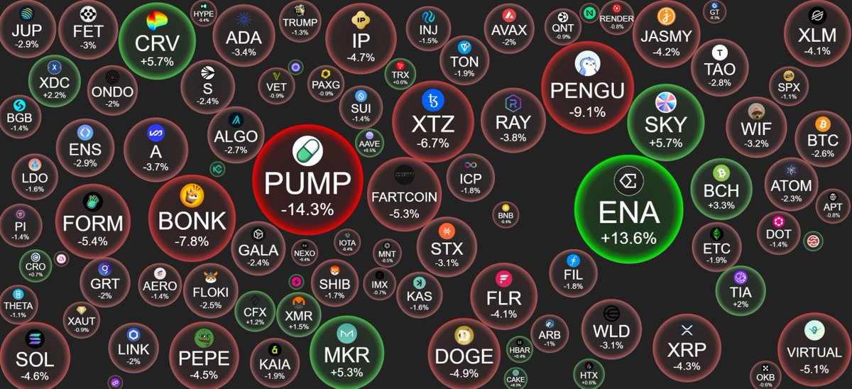 What coins we looking to buy today 🤔
