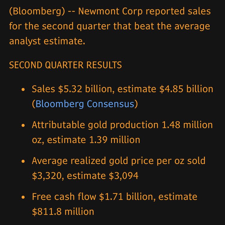 studentofcycles's tweet image. Newmont Mining mit extrem starken Quartalszahlen und das obwohl einige der Aussie Miners (Northern Star z.B.) ziemlich unter Inflationsdruck leiden.
• $1.7B Free Cash Flow
• $3B Share Repurchase
• .25c Dividend Declared
Goldpreis dürfte aktuell noch etwas weiter…