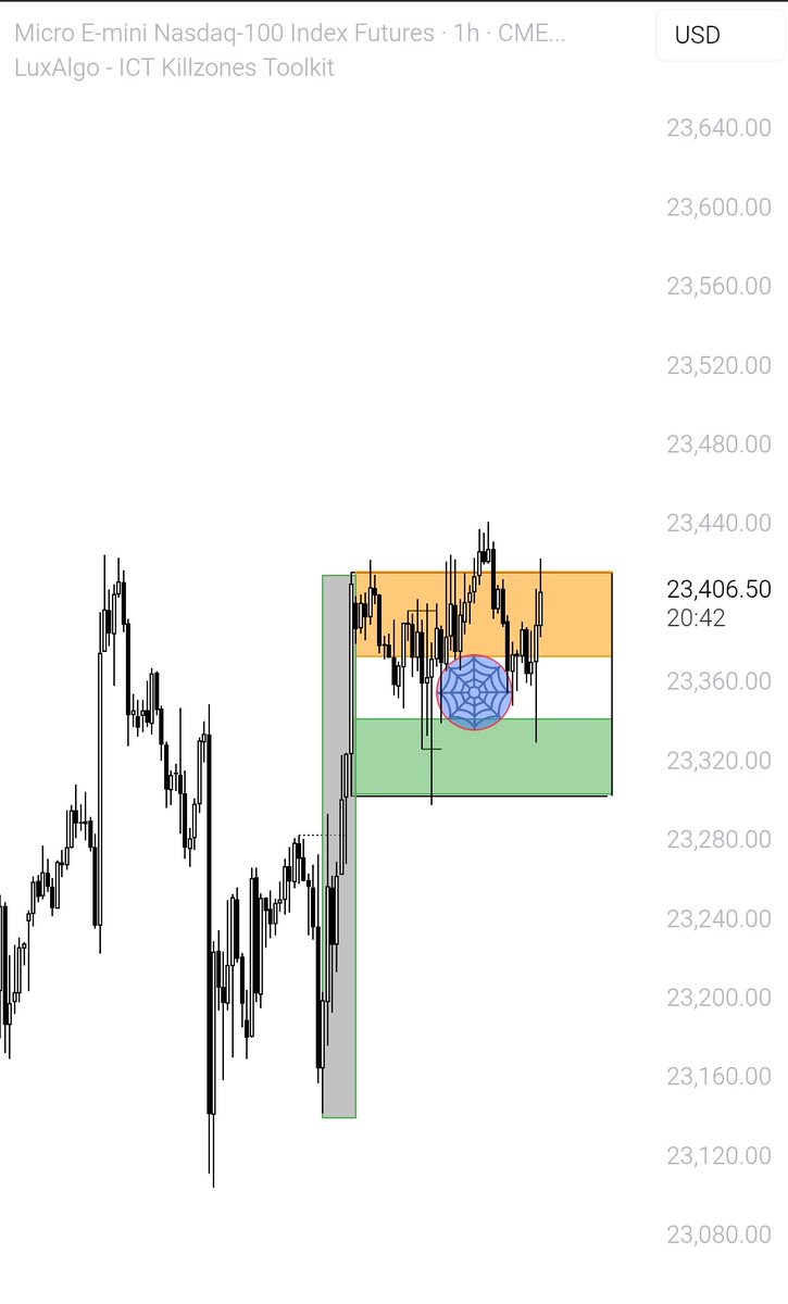 $NQ #Nasdas
👀 👇 Here the India Flag pattern 🇮🇳