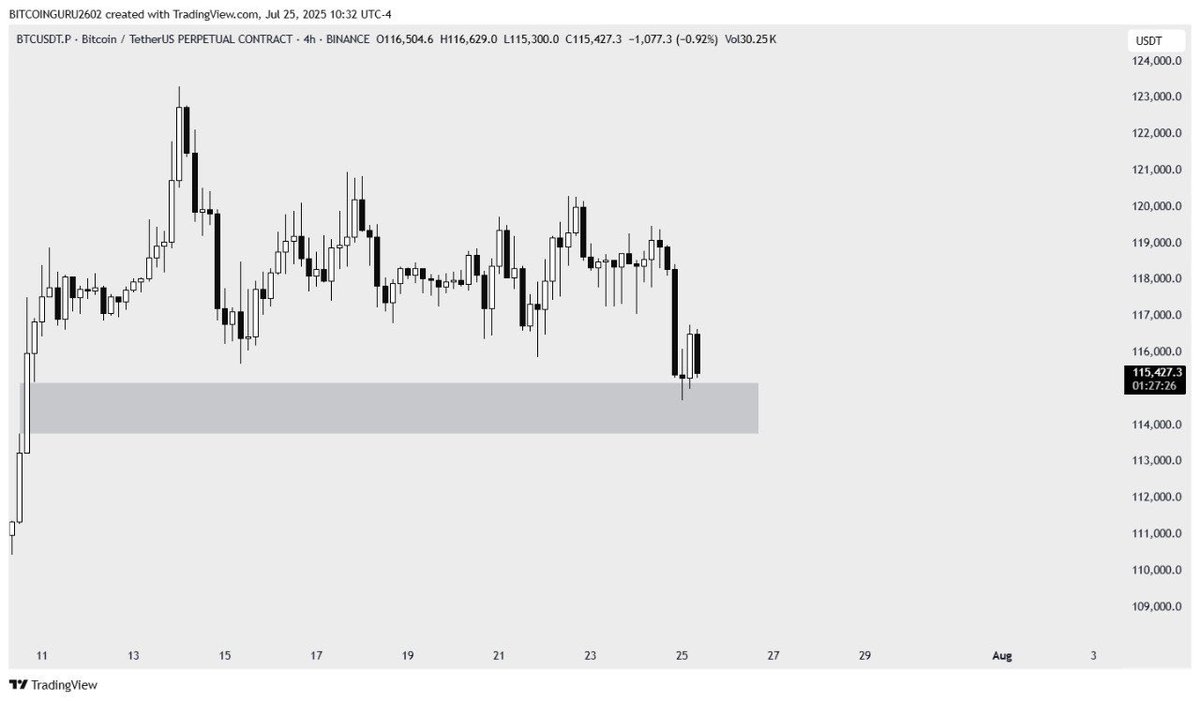 That was good range NGL

#BTC